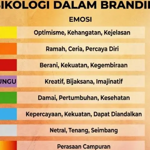 Psikologi Warna Branding 2026 Strategi Ampuh Memikat Pelanggan & Meningkatkan Penjualan