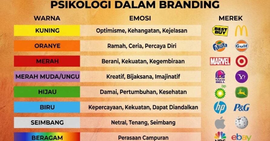 Psikologi Warna Branding 2026 Strategi Ampuh Memikat Pelanggan & Meningkatkan Penjualan
